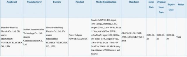 3C-certification-Xiaomi-Charger-641x195