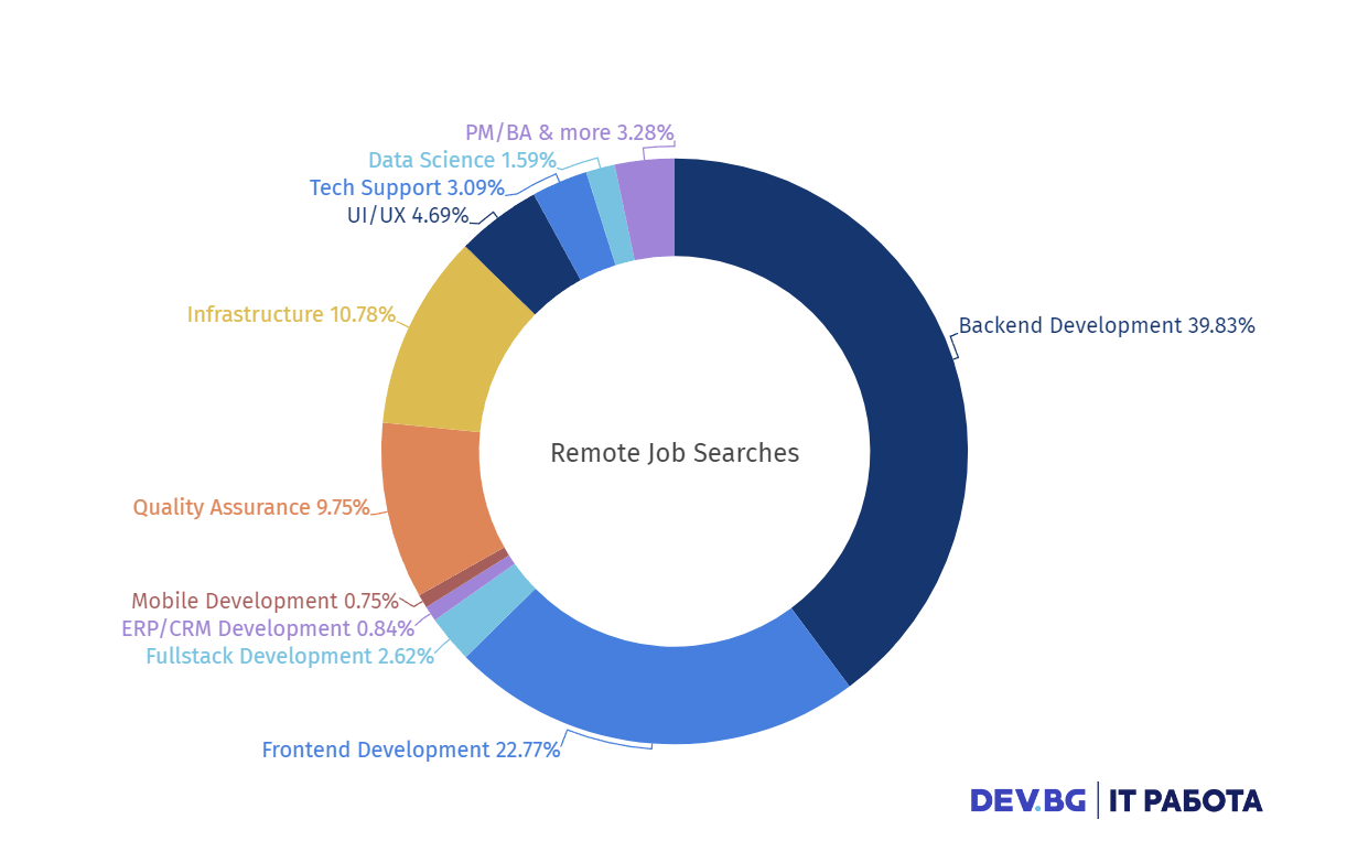 All Remote jobs searches