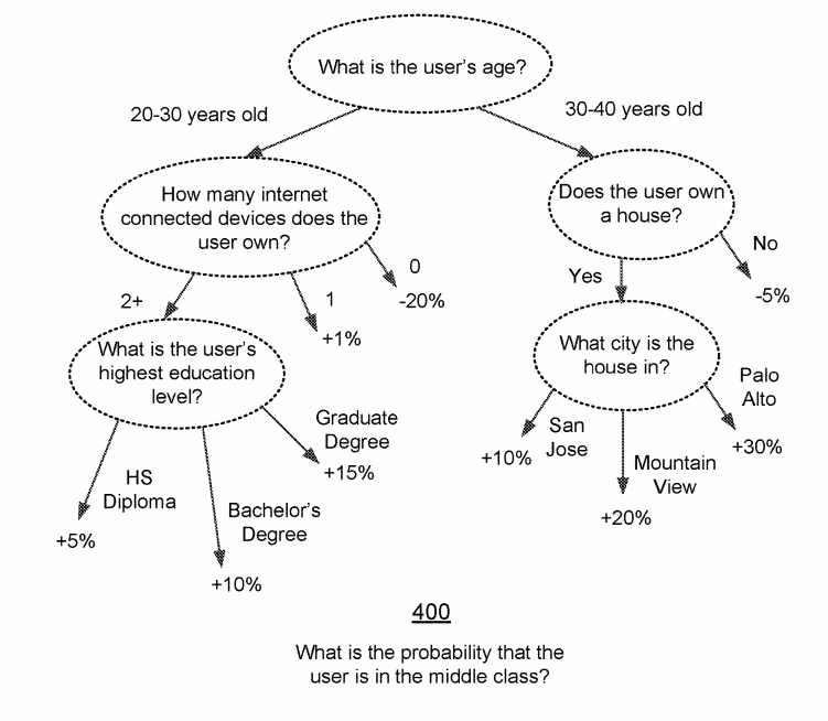 Facebook-Socioeconomic-Classification-Patent-USPTO-1