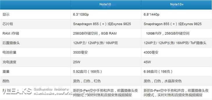 Galaxy-Note10-specs