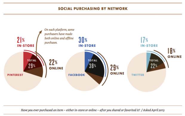 VisionCriticalFacebookStudy