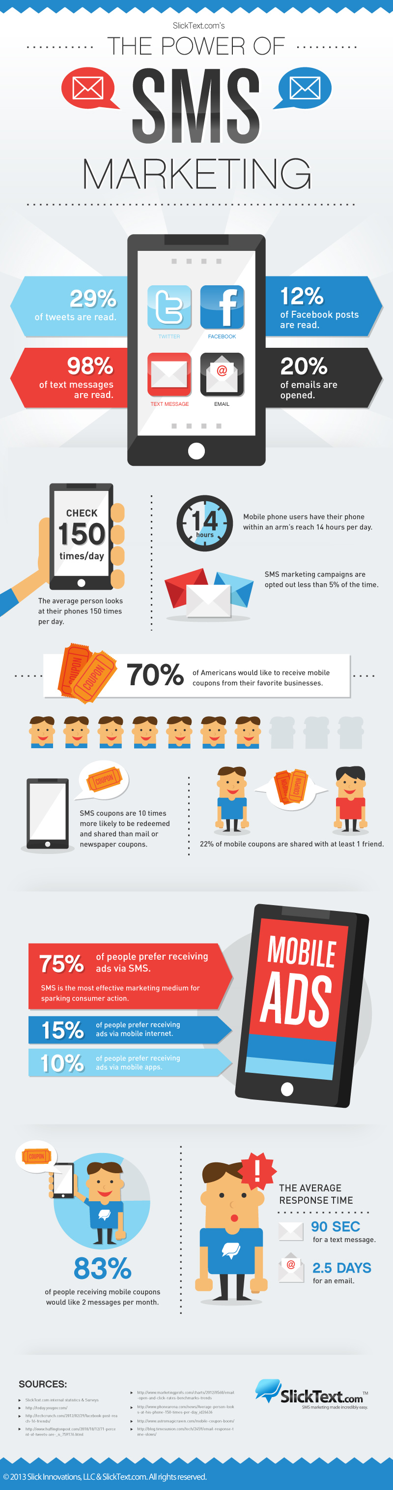 Why-Businesses-Need-To-Notice-SMS-Marketing-Infographic