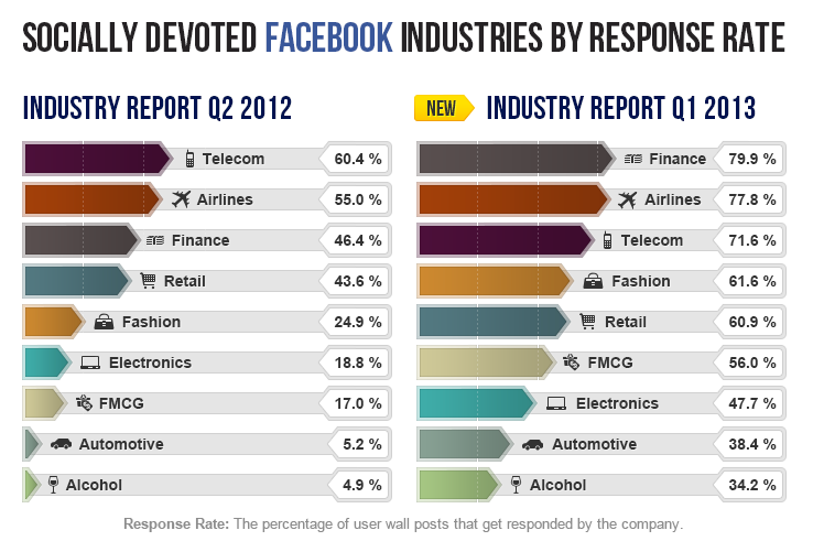 industry-report