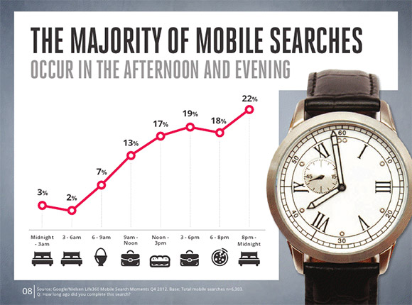 mobile-search