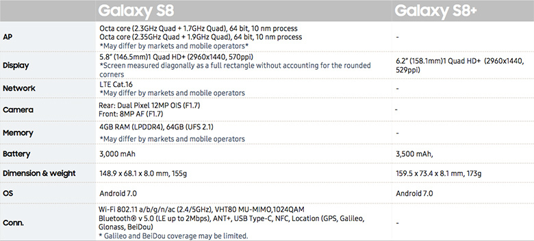 s8-specs