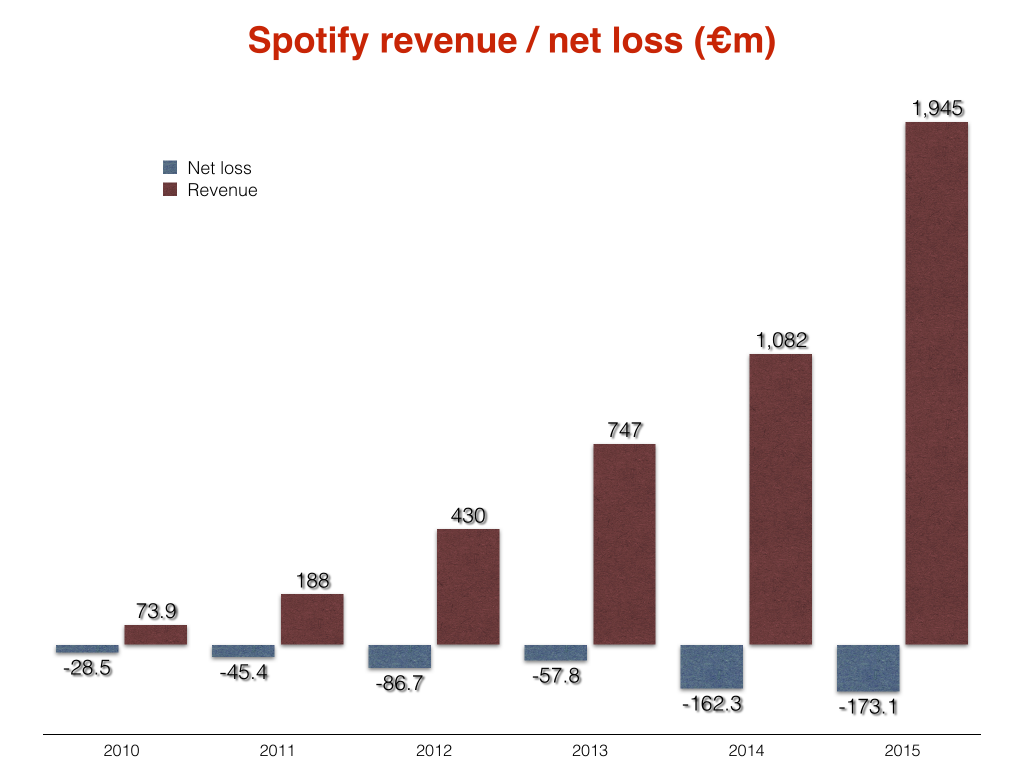 spotify