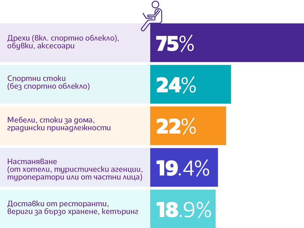 statistika-stoki