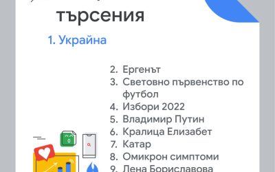 Глобални събития, политика, филми – какво е търсил българинът в Google през 2022