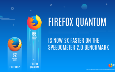 Новата Firefox Quantum е много по-производителна