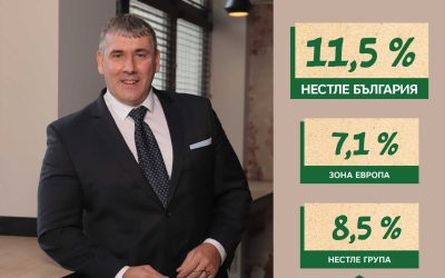 Увеличение на органичния ръст до 11,5% бележи Нестле България при представянето на финансовите резултати за деветте месеца на 2022 г.