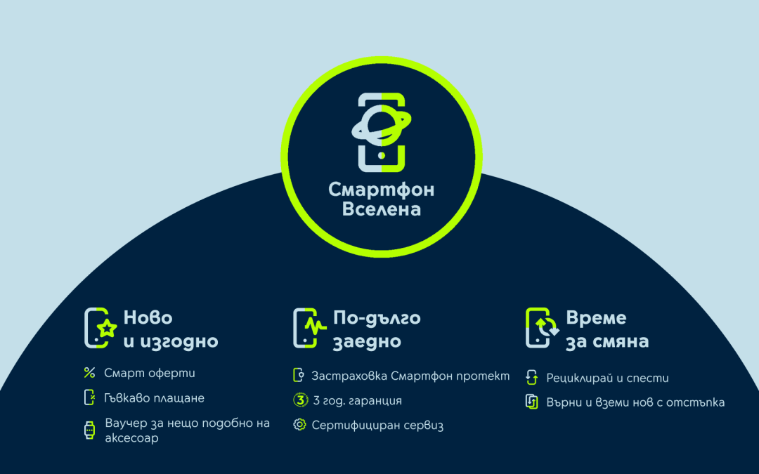 Yettel удължава живота на мобилните устройства с новия си пакет от услуги „Смартфон Вселена“