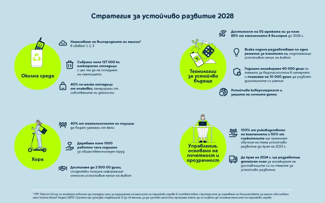 Yettel обяви своята стратегия за устойчиво развитие 2028