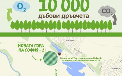 С 10 000 дръвчета Нестле България прави още една стъпка в борбата с климатичните промени